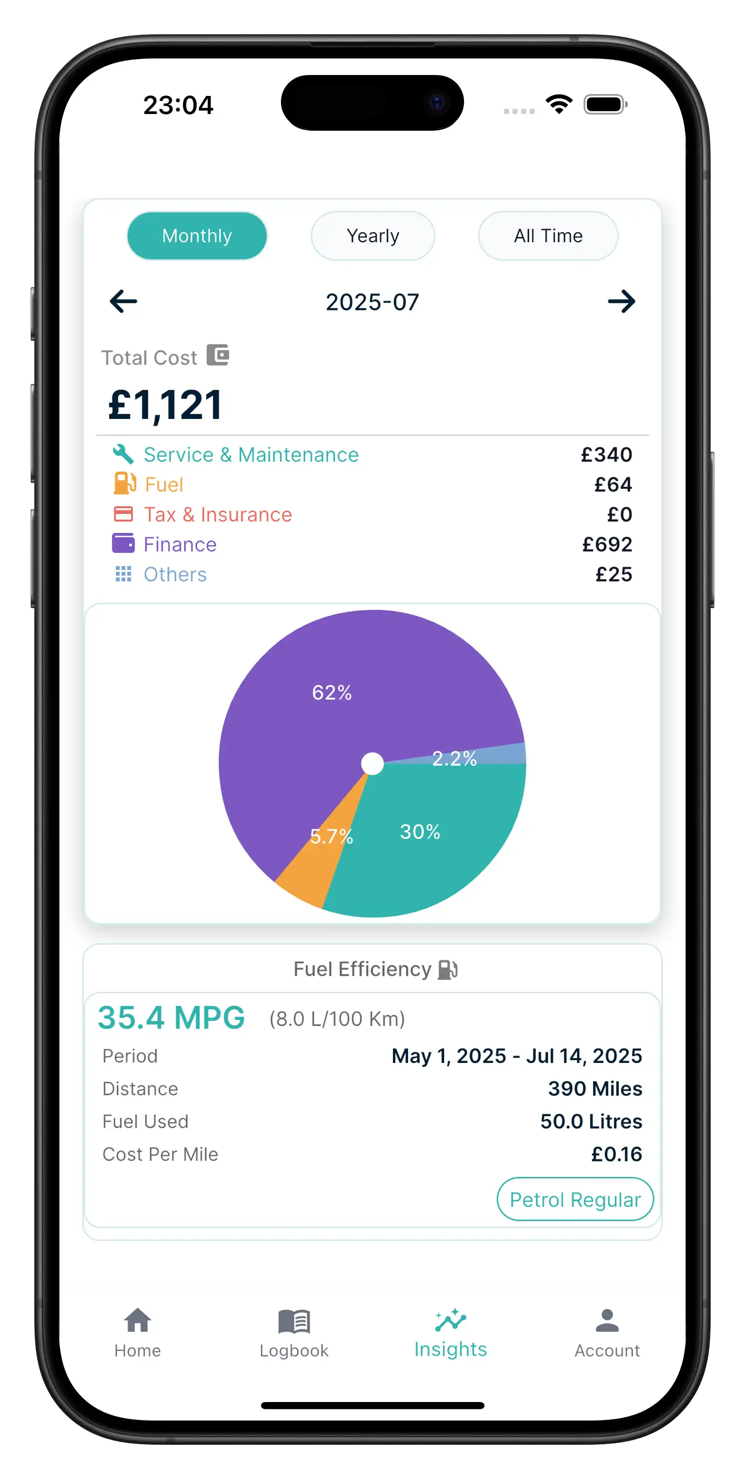 PitSync cost insights — lifetime vs monthly spend